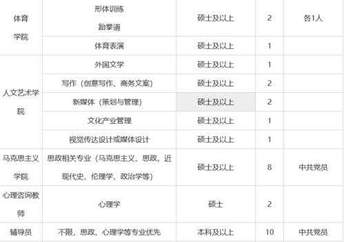 湖南涉外经济学校教师招聘_2020年湖南涉外经济学院招聘公告