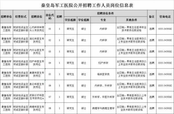 秦皇岛口腔医院招聘信息-秦皇岛今智口腔招聘