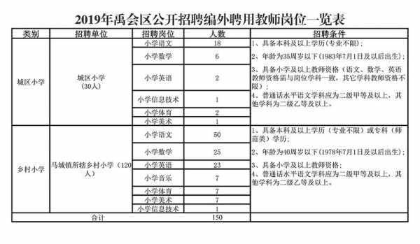 教育局哪个科管教师招聘（教育局公开招聘教师是有编制的吗）