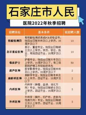 石家庄医务人员招聘-石家庄医疗招聘