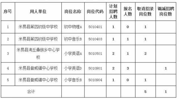 布拖县幼儿园招聘