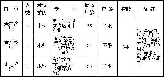  绍兴艺术学校新教师招聘「绍兴艺术学校招生办电话」