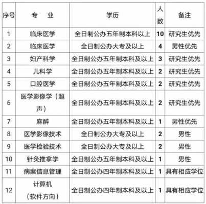 徐州矿总医院招聘信息（徐州矿总医院招聘信息网）