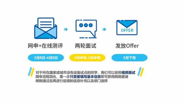 it service manager招聘-itsrae招聘