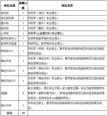  南昌一附院护士招聘「南昌一附院护士招聘 待遇」