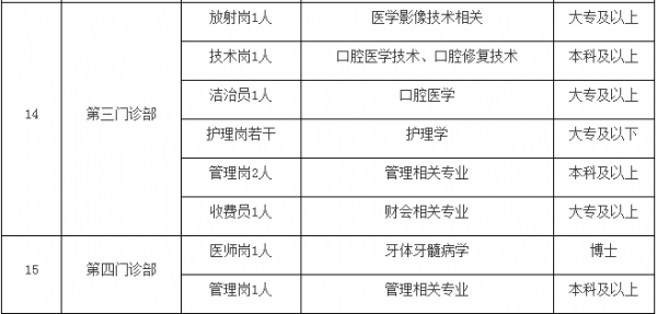 北大口腔门诊几点上班 北大口腔门诊科招聘信息