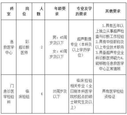 中国医大一院招聘信息（中国医大一院工资待遇）