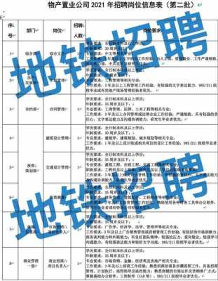 北京轨道院招聘,北京轨道公司招聘 