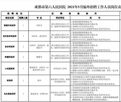 成都市武侯区医院招聘（成都市武侯区医院招聘网站）