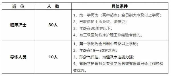  沈阳奉天整容医院招聘「沈阳奉天医院招聘信息」