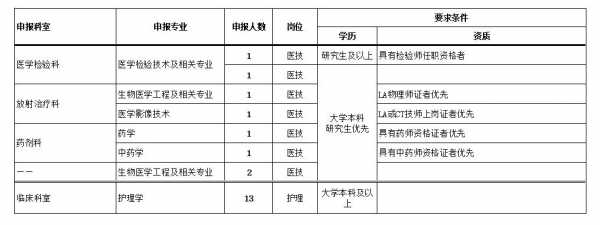 宝鸡丽人医院招聘信息