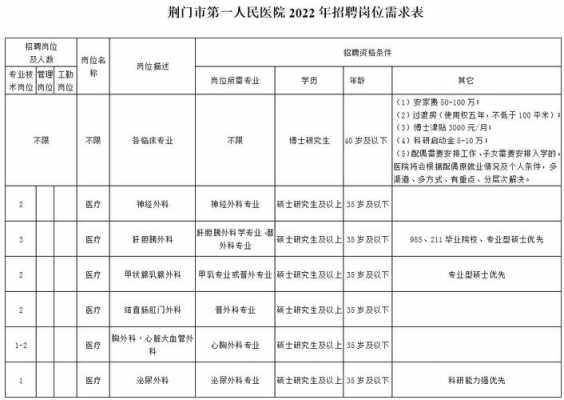 荆门和立医院看妇科怎么样-荆门和丽医院官网招聘信息