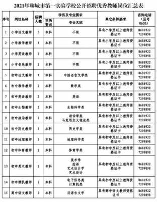 聊城美发学校招聘老师电话-聊城美发学校招聘老师