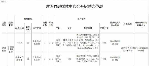  建湖发廊招聘信息「建湖最近一周招聘信息」