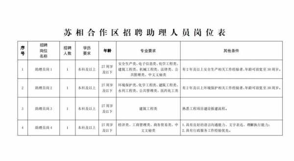 苏州美莱最新招聘电话 苏州美莱最新招聘