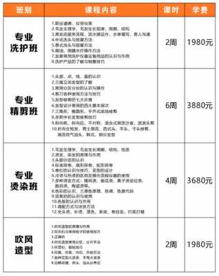 广州美发学校招聘信息_广州美发培训学校排名和学费