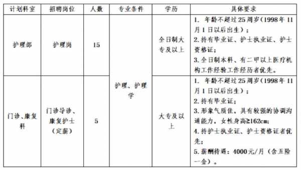 南充整形医生招聘（南充整形医生招聘最新信息）