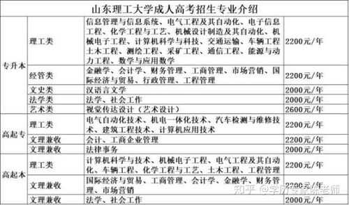 淄博理工学校2020招生简章 淄博市理工学校招聘