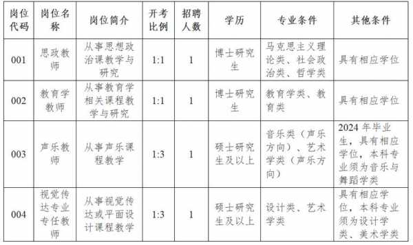 江苏哪些专科学校招聘硕士毕业生 江苏哪些专科学校招聘硕士