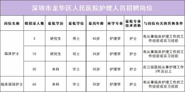 深圳博爱医院集团招聘_深圳博爱医疗集团招聘