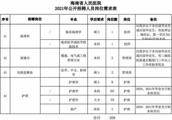  海南省华美医院招聘护士「海南省华美医院招聘护士信息」