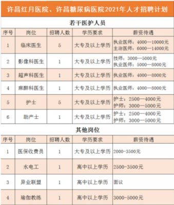  许昌整形丽娜医院招聘「许昌整形丽娜医院招聘护士」