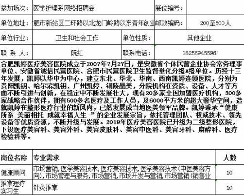 合肥凯婷招聘,合肥凯婷医疗美容医院招聘 