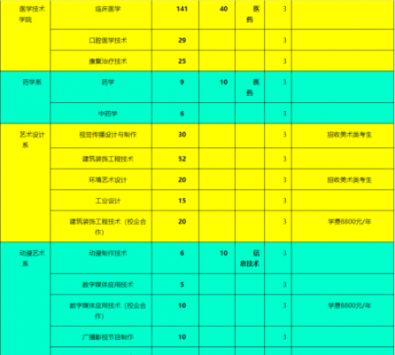 淄博市中专招聘信息_山东省淄博市中职学校