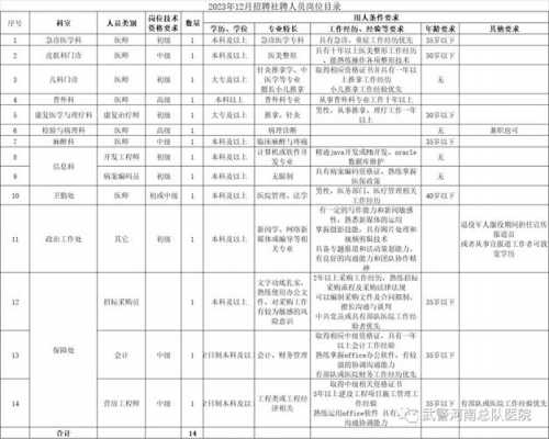 广西武警医院招聘信息网站-广西武警医院招聘信息网