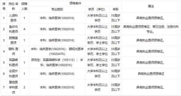  赣州星悦整形招聘「赣州星悦整形医院技术怎么样」