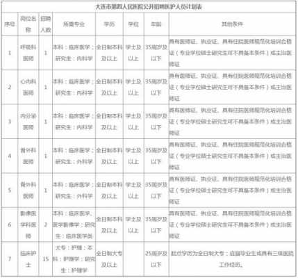 大连阳光医院电话号码是多少-大连阳光医院护士招聘信息