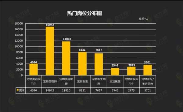 医疗整形招聘市场分析（整形医院行业市场分析）