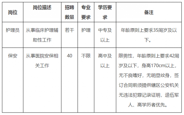 烟台三有整形医院招聘_烟台三有整形医院招聘信息