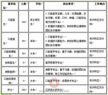 牙齿技工多少工资-牙齿技工招聘