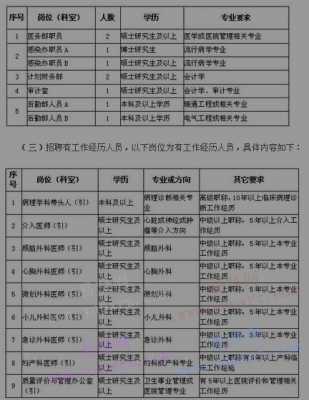 医科大学附属整容医院招聘_医科大学附属医院美容科