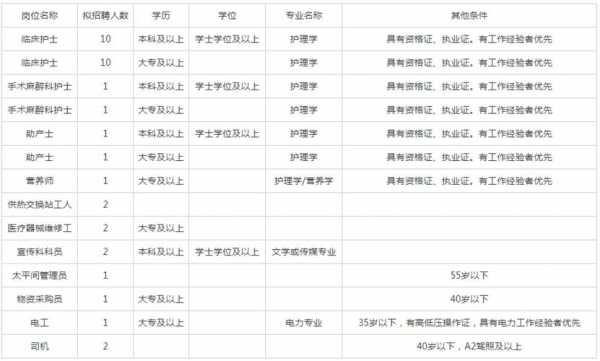 西安手术医生招聘_西安手术医生招聘最新信息