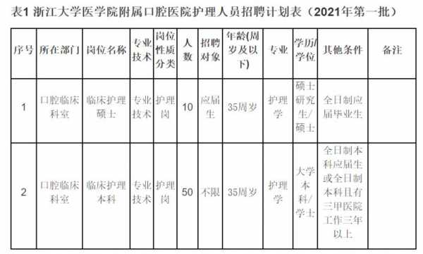 宁波招聘口腔医院护士信息