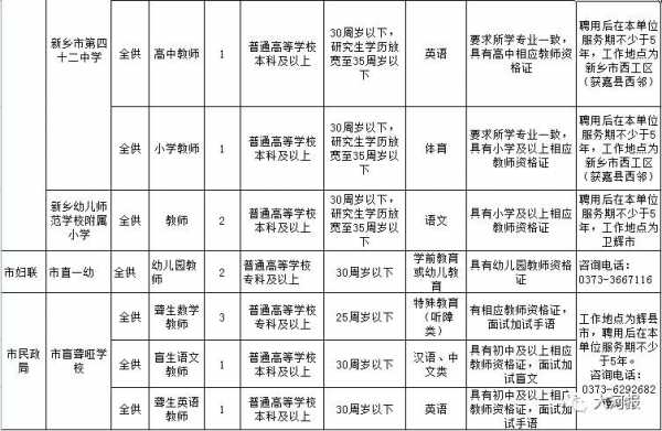 新乡市上半班招聘信息