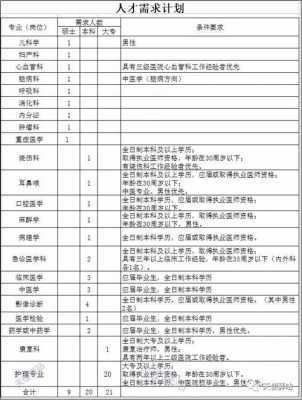  金阊医院招聘「金阊医院招聘信息」