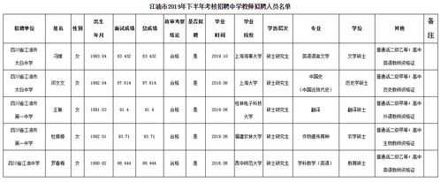 江油实验中学教师招聘