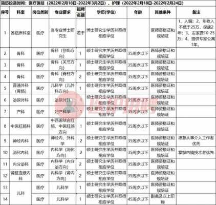 重庆国瑞医院招聘官网 重庆国瑞医院招聘