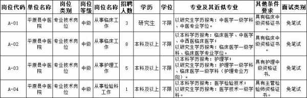 安阳医专招聘（安阳市招聘医学毕业生）