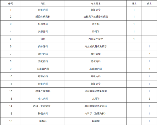 昆山公立医生招聘信息-昆山公立医院招聘