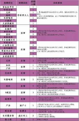 西安民生医院治疗痔疮怎么样?-西安民生医院招聘信息