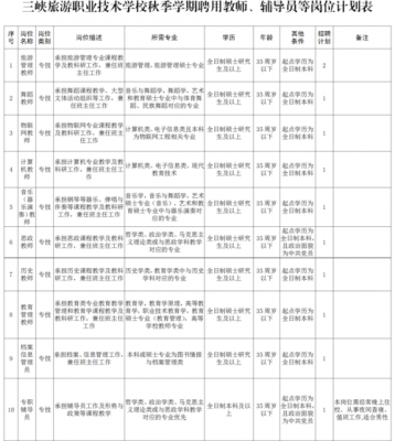 宜昌职业技术学校招聘-宜昌市商业技校招聘