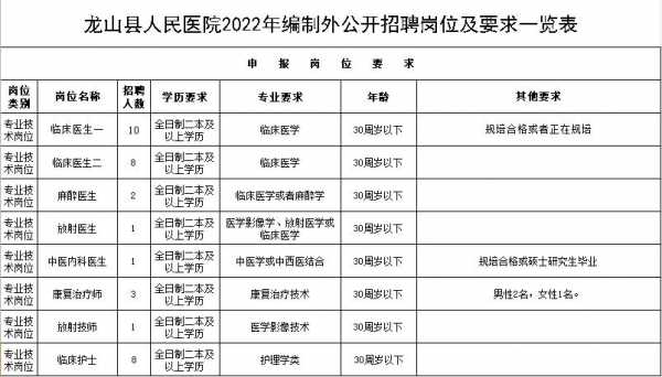 湘西医院招聘信息网