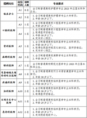 株洲整行医院招聘_2021年株洲公立医院招聘