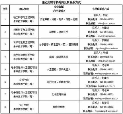 陕西科技大学医院招聘