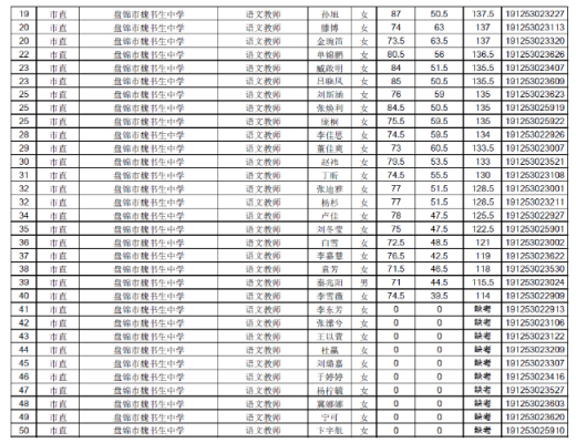 汉川2019教师招聘成绩