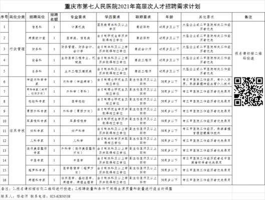 重庆铜雀台医院招聘6